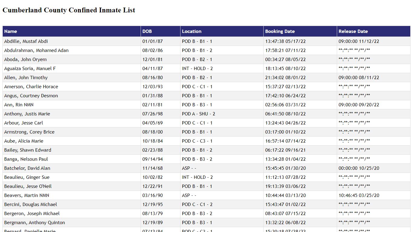 Cumberland County Confined Inmate List